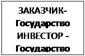 Подпись: ЗАКАЗЧИК 
Государство
ИНВЕСТОР 
Государство
