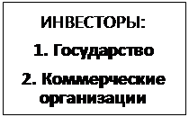 Подпись: ИНВЕСТОРЫ:
1. Государство
2. Коммерческие организации
