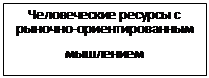 Подпись: Человеческие ресурсы с рыночно-ориентированным
мышлением
