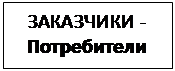 Подпись: ЗАКАЗЧИКИ -
Потребители
