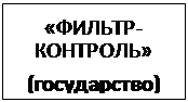 Подпись: «ФИЛЬТР-КОНТРОЛЬ»
(государство)
