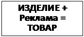 Подпись: ИЗДЕЛИЕ + Реклама = ТОВАР