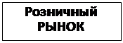 Подпись: Розничный РЫНОК