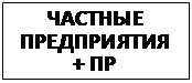 Подпись: ЧАСТНЫЕ ПРЕДПРИЯТИЯ + ПР