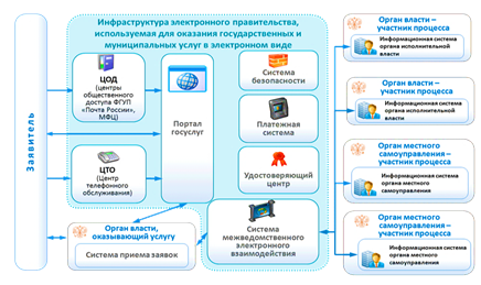 http://sebezh-resource.ru/blogs/wp-content/uploads/2017/02/schema.gif