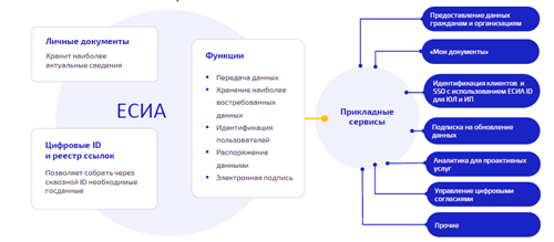 https://iecp.ru/images/news/2019-06-27/esia2.0.png