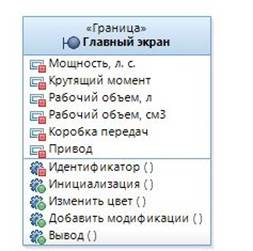 Диаграмма класса(Границы)