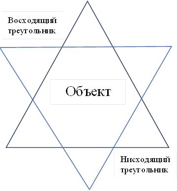 Подпись: Восходящий 
треугольник
