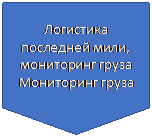 Блок-схема: ссылка на другую страницу: Логистика последней мили, мониторинг груза
Мониторинг груза
