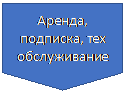 Блок-схема: ссылка на другую страницу: Аренда, подписка, тех обслуживание