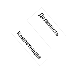 Должность,Компетенция