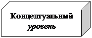 Куб: Концептуальный уровень