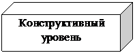 Куб: Конструктивный уровень