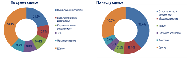 http://mergers.akm.ru/uploads/filemanager/source/STAT/2023/half%20year/diagram.png