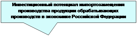 Прямоугольная выноска: Инвестиционный потенциал импортозамещения производства продукции обрабатывающих производств в экономике Российской Федерации