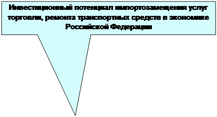 Прямоугольная выноска: Инвестиционный потенциал импортозамещения услуг торговли, ремонта транспортных средств в экономике Российской Федерации