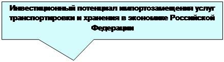 Прямоугольная выноска: Инвестиционный потенциал импортозамещения услуг транспортировки и хранения в экономике Российской Федерации