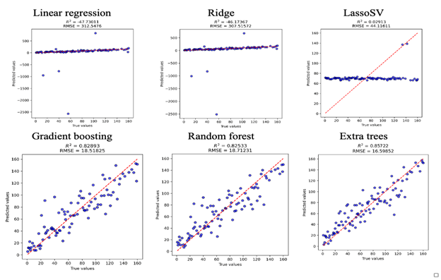 A group of graphs showing different types of trees

Description automatically generated