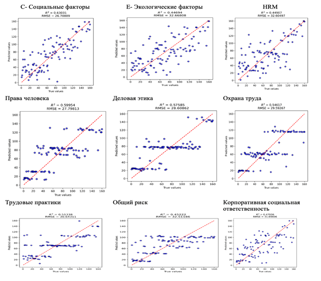 A group of graphs with red and blue dots

Description automatically generated