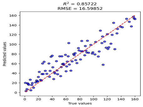 A graph of a graph with blue dots

Description automatically generated with medium confidence