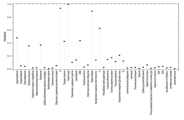 A graph with black dots and white text

Description automatically generated