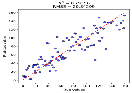 A graph with blue dots and red lines

Description automatically generated