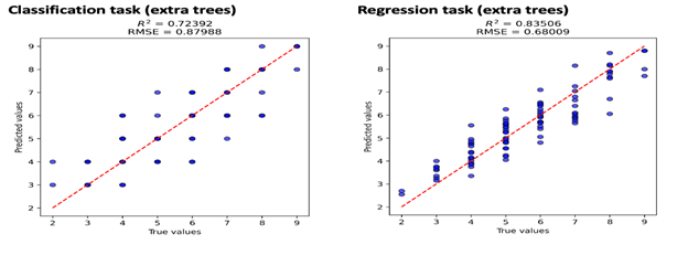 A comparison of graphs with numbers

Description automatically generated with medium confidence