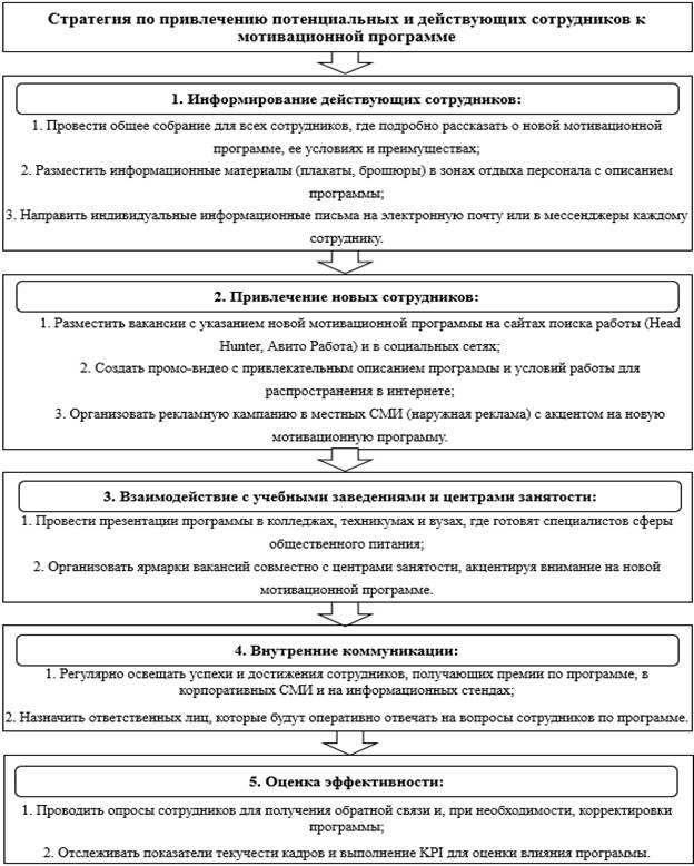 Изображение выглядит как текст, снимок экрана, Шрифт, число

Автоматически созданное описание