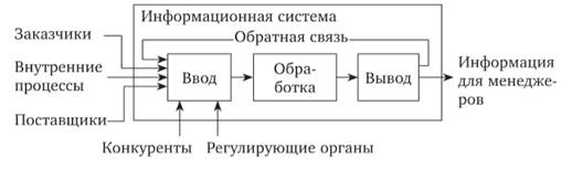 Изображение выглядит как текст, электроника, снимок экрана, программное обеспечение

Автоматически созданное описание