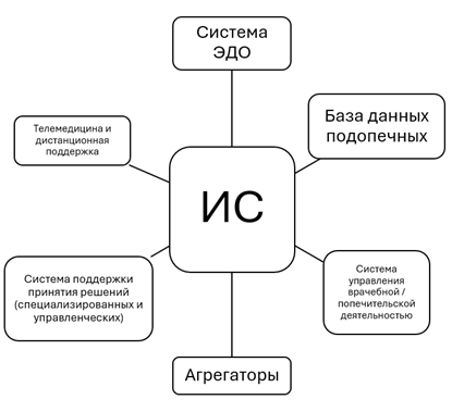 Изображение выглядит как текст, снимок экрана, диаграмма, Шрифт

Автоматически созданное описание