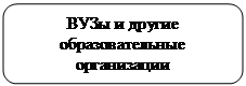 Скругленный прямоугольник: ВУЗы и другие образовательные организации