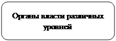 Скругленный прямоугольник: Органы власти различных уровней