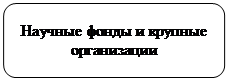 Скругленный прямоугольник: Научные фонды и крупные организации