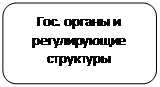 Скругленный прямоугольник: Гос. органы и регулирующие структуры