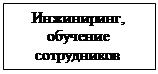 Подпись: Инжиниринг, обучение сотрудников