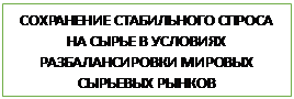 Подпись: СОХРАНЕНИЕ СТАБИЛЬНОГО СПРОСА НА СЫРЬЕ В УСЛОВИЯХ РАЗБАЛАНСИРОВКИ МИРОВЫХ СЫРЬЕВЫХ РЫНКОВ