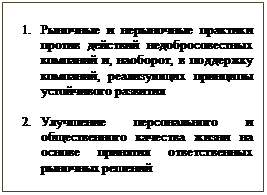 Подпись: 1.	Рыночные и нерыночные практики против действий недобросовестных компаний и, наоборот, в поддержку компаний, реализующих принципы устойчивого развития

2.	Улучшение персонального и общественного качества жизни на основе принятия ответственных рыночных решений



