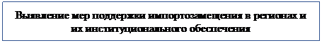 Подпись: Выявление мер поддержки импортозамещения в регионах и их институционального обеспечения