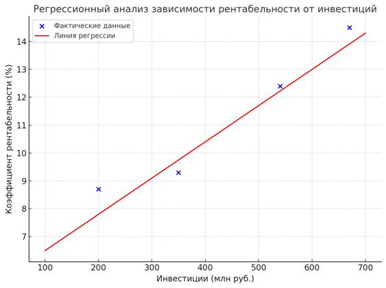 Выходное изображение