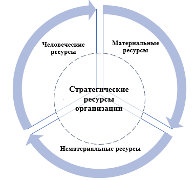 Изображение выглядит как текст, круг, диаграмма, Шрифт

Контент, сгенерированный ИИ, может содержать ошибки.