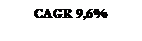 Подпись: CAGR 9,6%