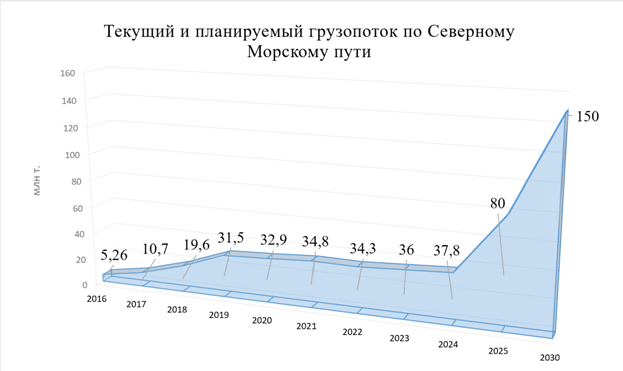 Изображение выглядит как текст, диаграмма, снимок экрана, График

Автоматически созданное описание