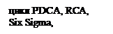 Подпись: цикл PDCA, RCA,
Six Sigma,
