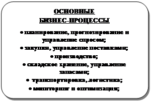 Блок-схема: альтернативный процесс: ОСНОВНЫЕ
БИЗНЕС-ПРОЦЕССЫ
•	планирование, прогнозирование и управление спросом;
•	закупки, управление поставками;
•	производство;
•	складское хранение, управление запасами;
•	 транспортировка, логистика;
•	мониторинг и оптимизация;
•	управление рисками.
