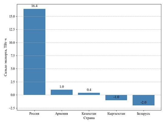 A graph with blue squares

AI-generated content may be incorrect.