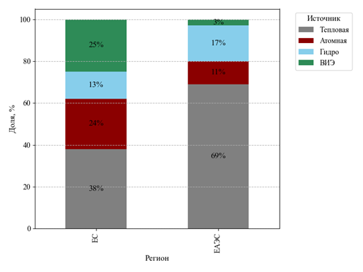 A graph with different colored squares

AI-generated content may be incorrect.