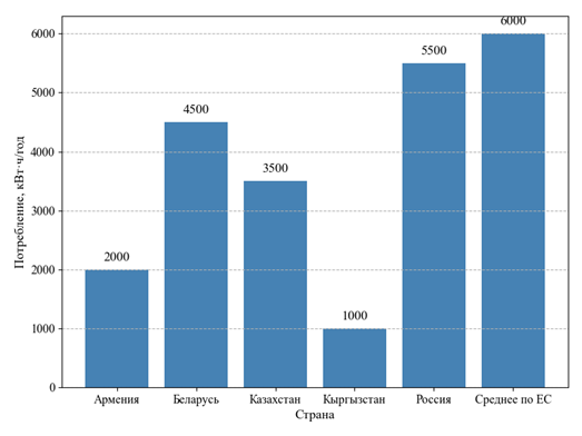 A graph of blue bars with white text

AI-generated content may be incorrect.