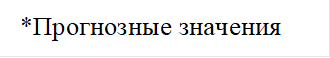 *Прогнозные значения