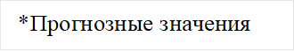 *Прогнозные значения