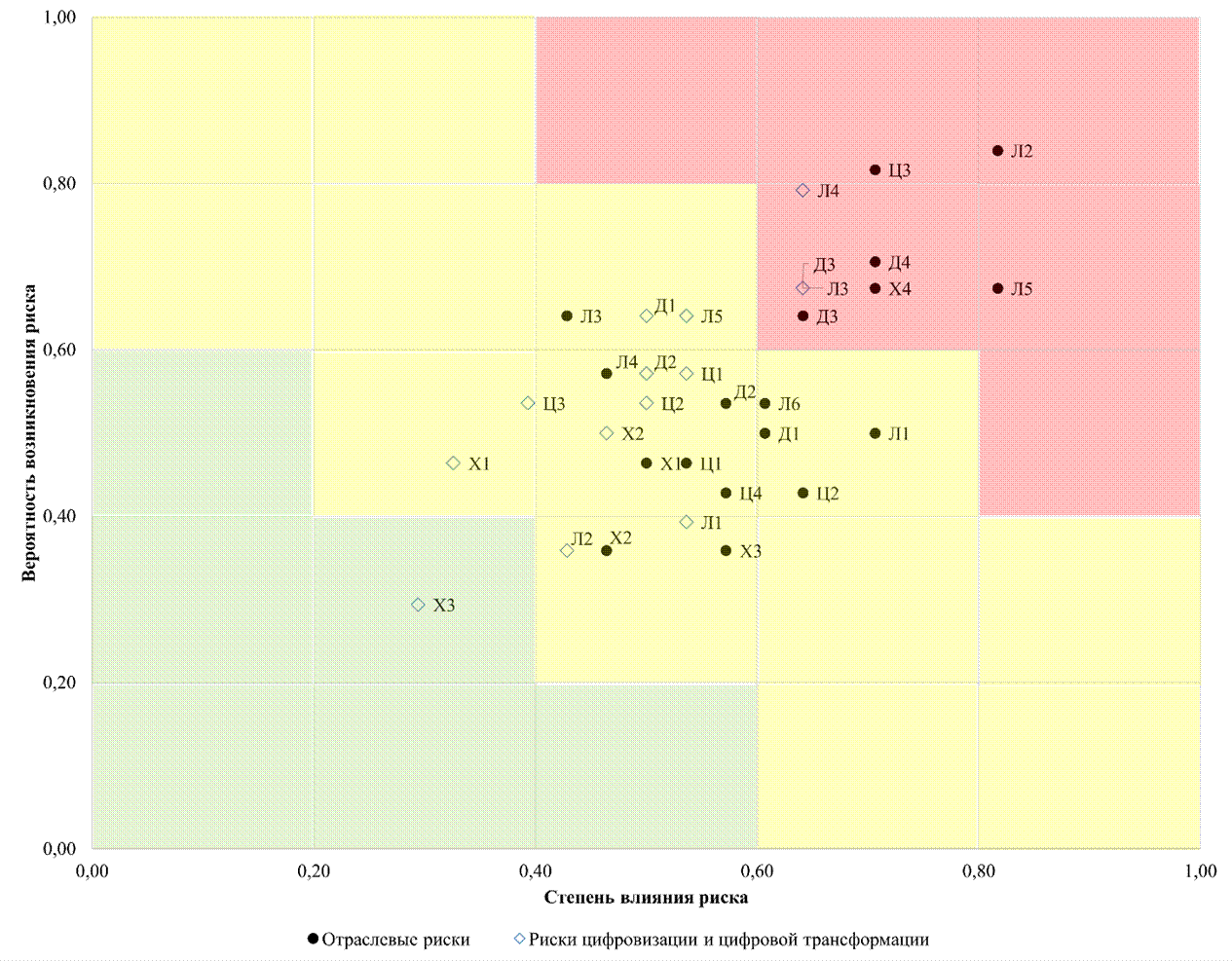 Изображение выглядит как текст, снимок экрана, диаграмма, прямоугольный

Содержимое, созданное искусственным интеллектом, может быть неверным.